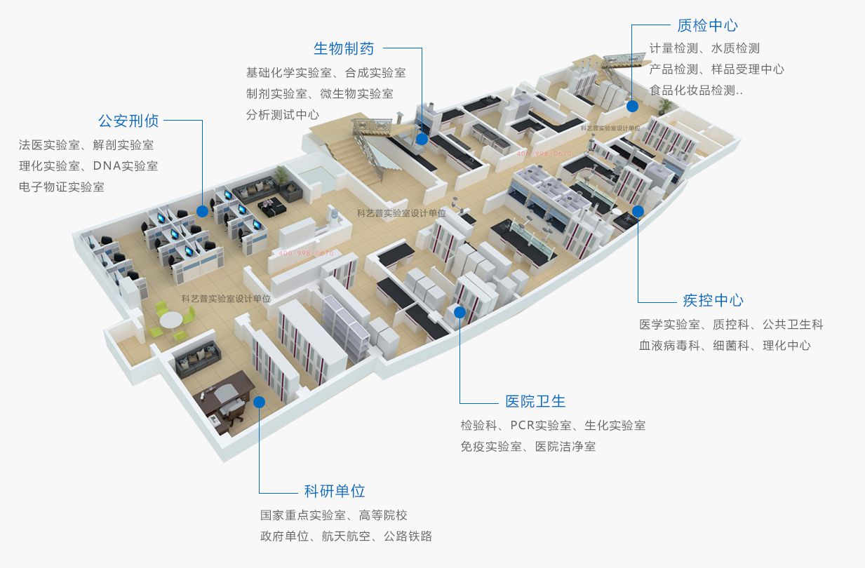 實驗室設計的關鍵要素探討