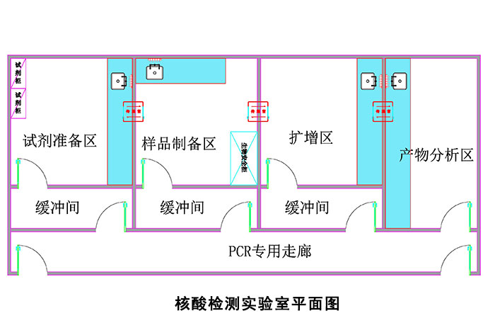 PCR實(shí)驗(yàn)室設(shè)計